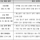 [메가스터디] 정시 지원 전략 가이드1. 시작은 가채점 직후부터! 이미지