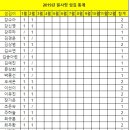 전도경로당 이미지