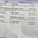 조한관의원 네이버블로그