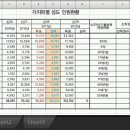 신천지 신도 급증- 2011년 현재 8만5천명 이미지