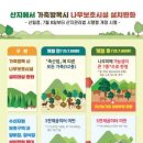 산지로 이미지