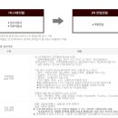 한국관광공사서울센터