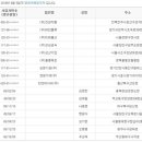 성보물산(주) 이미지