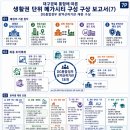 지방공사 울진의료원 | 대구경북 통합에 따른 생활권 단위 메가시티 구성 구상 보고서(7) - DG통합정부 광역산하기관 재편 구상