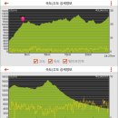 인월굿모닝마트 4가 | 지리산 서북능선 종주(구인월-노고단1박-반선)