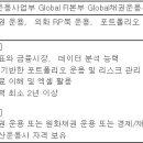 (12월 10일 마감) NH투자증권 - [경력직 채용] 운용사업부 Global채권운용부 (해외채권, 외화RP북 운용 등) 이미지