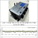 기상모니터링 시스템 이미지