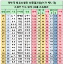 2025하반기 서울시 파크골프 선수선발 이미지