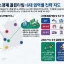 평택항 수소교통 복합기지 수소충전소 | 한국 수소경제, 마지막 골든타임의 좌표