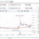 케이씨통상 네이버블로그