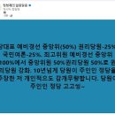 ＜기쁜 소식 전합니다.＞/당대표 예선 경선 ..(2024.06.28) 이미지