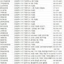 함소아(含笑兒)한의원 | 인천서구 한의원