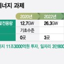 대산환경1 태양광발전소 이미지