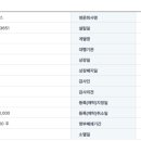 K(케이)모터스 이미지