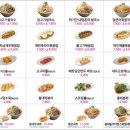 홍대쌀국수 이미지