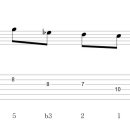 멜로딕(Melodic)