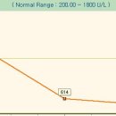 아이윌24시동물병원 이미지