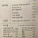 덕희포차 네이버블로그