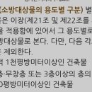 ＜중요＞1980년 사용승인 난 건축물인데 설치해야할 소방시설 파악 어떻게 하나요? 이미지