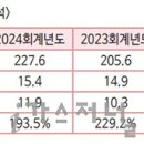 (주)엠티씨 이미지
