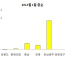 Re:현재까지 파악된 1월 고니류 수 4,347마리 이미지