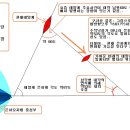 (구라이론) 태양계 밑뚱이 사건이 많은이유?? 이미지