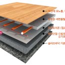 명월3리 행복마을 이미지