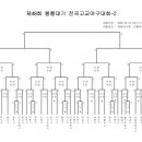 제48회봉황대기전국고교야구대회대진표 이미지