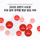 주가푸드(대구) 비즈니스워치