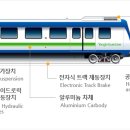 용인 경전철(선형 유도전동기) 이미지