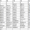 에버라틴댄스B학원 Daum카페