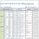 부안청보리 한우농장 이미지