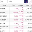 에스엔씨 이미지