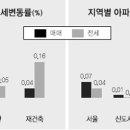 (주)금천국제