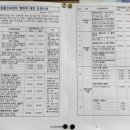 차오름동물병원 이미지