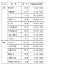 애인노래연습장 이미지