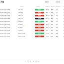 IL 소프트웨어 | 삼성 SDS 25년도 상반기 공채 후기 - 소프트웨어 (SW) 직무