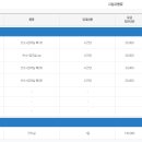 통영고려병원장례식장 이미지