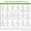 의료법인 건강한의료재단 울산연세요양병원 이미지