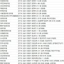 경희대원한의원 네이버블로그