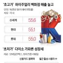 불티 중앙일보