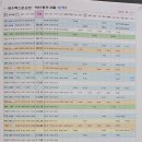 곡성역 화장실 이미지