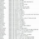 오한석한의원 네이버블로그