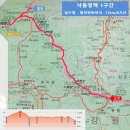 12월 7일 낙동정맥 1구간 산행 안내(삼수령-통리역) 이미지