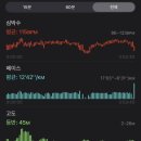 경기둘레길 화성47코스 | 경기둘레길 화성 47코스, 서해랑길 87코스,궁평항 돌도다리회