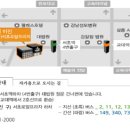 서초대로 224 이미지