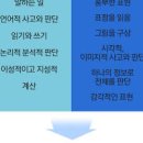 아스퍼거 증후군 테스트 성인 아동 아스퍼거 증후군 원인 이미지