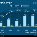 박헤어필