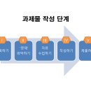 한눈에 보는 과제물 작성법 - 요약본 20p 이미지