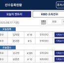 윤대경 김재영 등록, 김규연 송윤준 말소 이미지